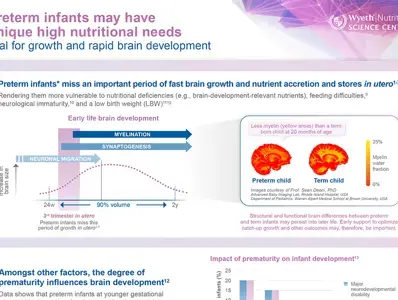 Preterm infants have unique nutritional needs vital for brain development